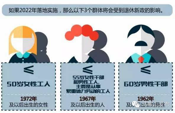 渐进式延迟退休最新方案公布，逐步推行延迟退休年龄