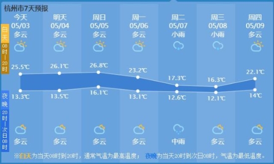 最新天气动态，多变还是可预测？