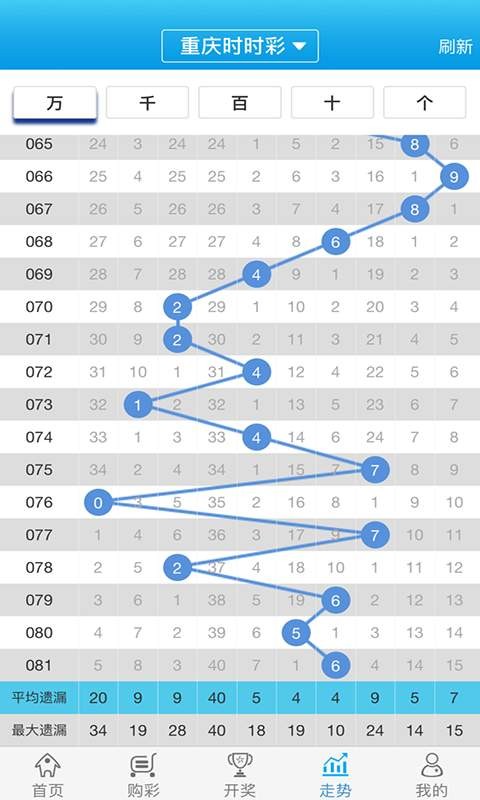 2024白小姐一肖一码,经济效益_OZW25.694流线型版