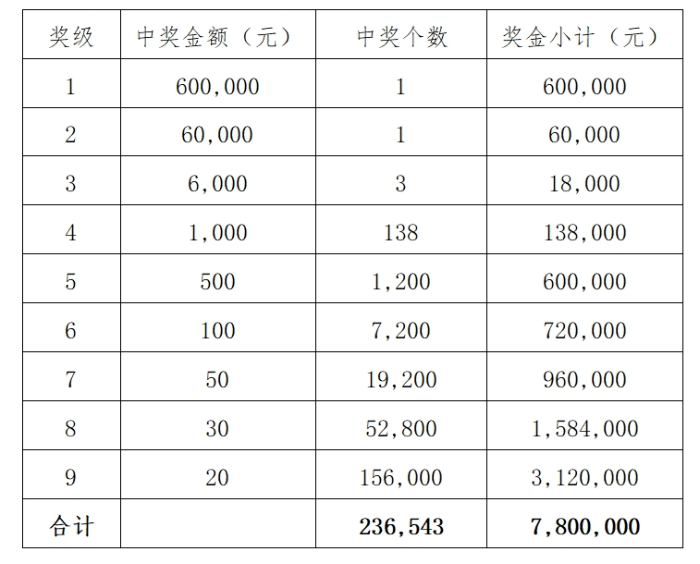 澳门六开奖号码2024年开奖结果查询表,安全设计方案评估_PUR25.438体验版