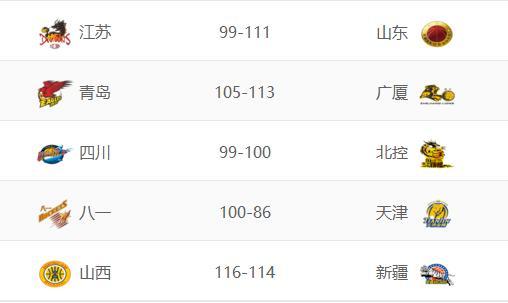 CBA积分榜最新排名与心灵之旅，自然美景中的宁静寻觅