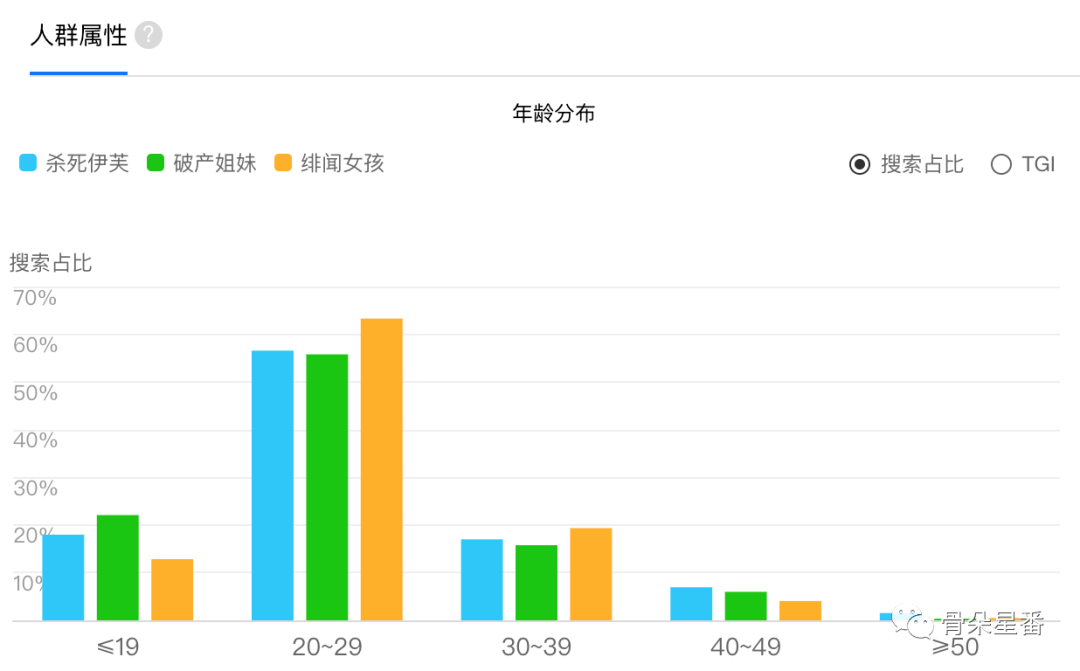 第3148页