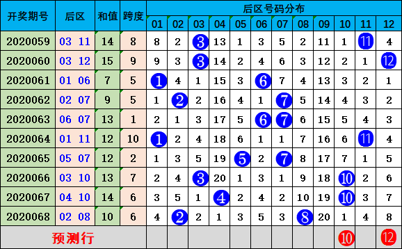 新奥门天天开彩资料开奖号码,数据化决策分析_ERA51.471云端版