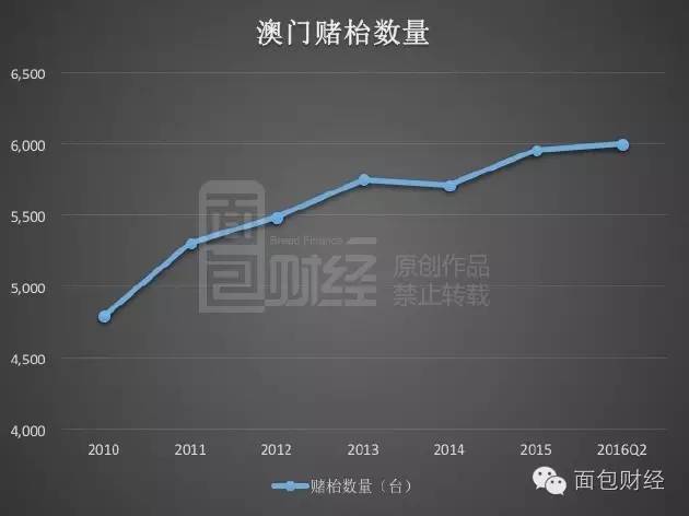 今期新澳门开奖结果记录,实地数据评估分析_QPX25.246物联网版