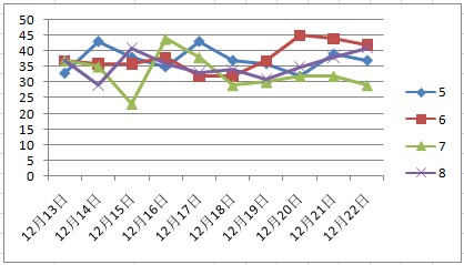 澳门天天开彩好正版挂牌340期,数据驱动决策_YGL51.502限定版