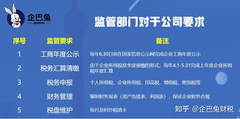 最新公司注册流程，一场创业之旅的爱与陪伴之路