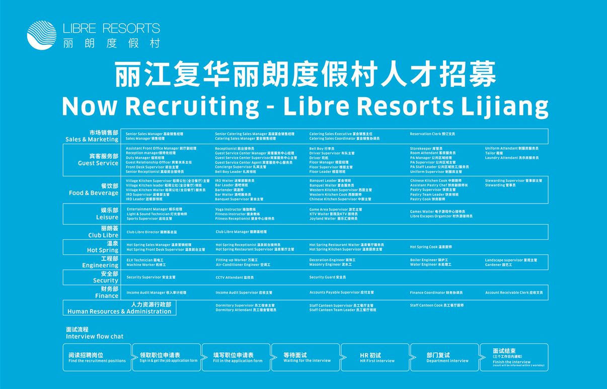 丽江最新招聘信息详解，多元解读与个人立场探讨