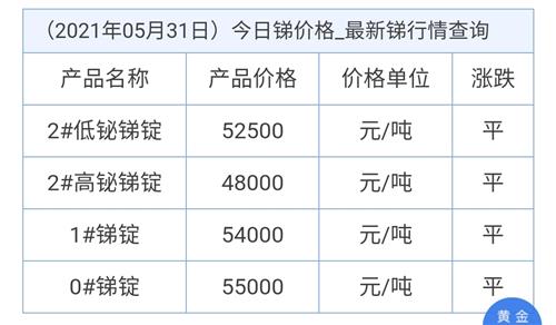 锑矿最新价格及其背后的温情故事揭秘