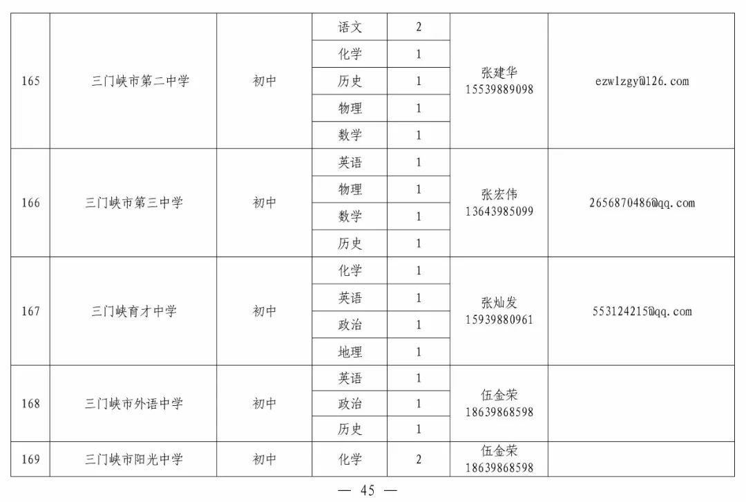 最新招聘职位揭秘，热门岗位等你来挑战！