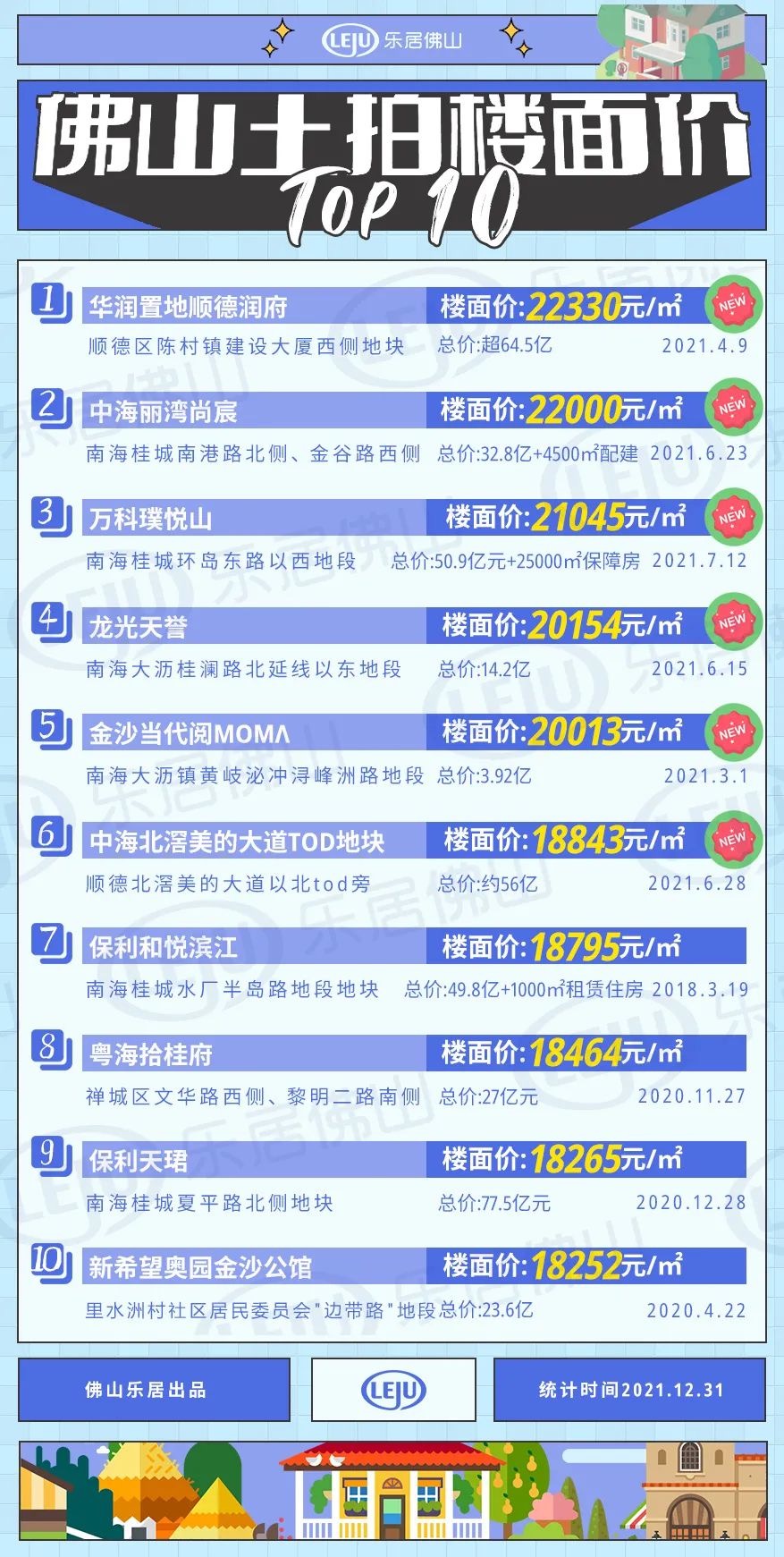 佛山禅城楼盘最新价格,佛山禅城楼盘最新价格全攻略，轻松掌握购房技巧
