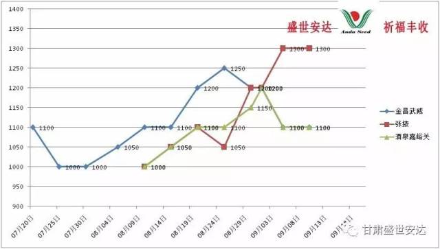 第3103页