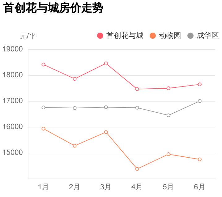 ​​首创花与城最新动态揭秘🌟