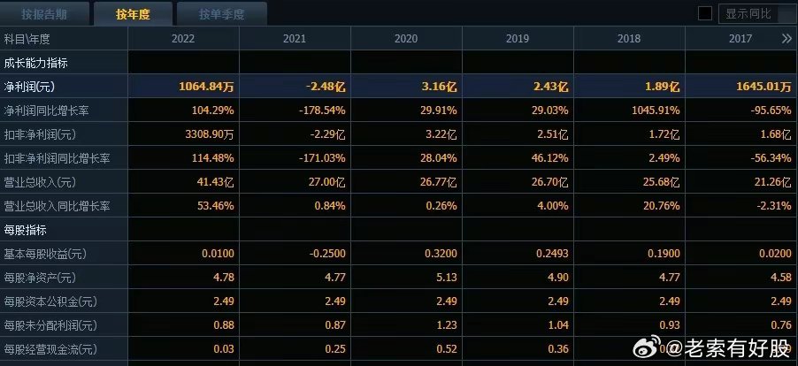 、新澳天天精资科大全,稳固计划实施_GMO29.531未来科技版