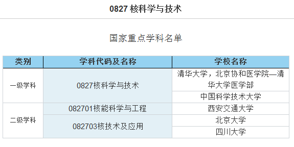 第3087页