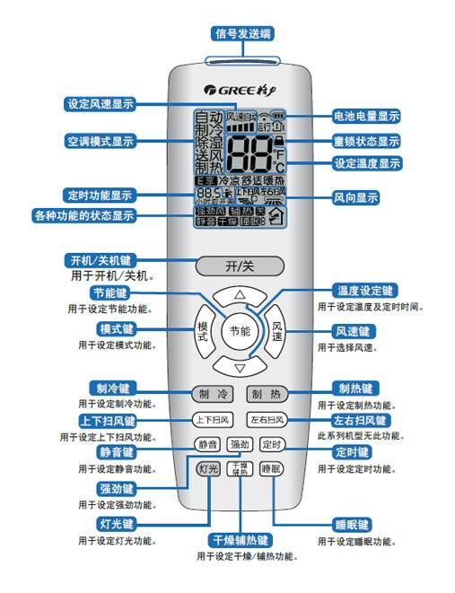 美的空调最新遥控图解详解，轻松掌握操作，享受智能生活体验