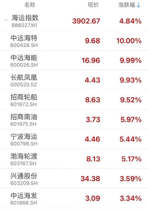 长航凤凰重组最新消息,长航凤凰重组最新消息，一场自然美景的探索之旅