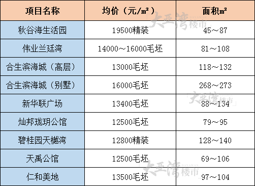 济南最新楼盘房价表一览,济南最新楼盘房价表一览，详细步骤指南