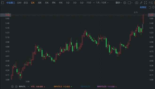中国重工股票最新消息,中国重工股票最新消息