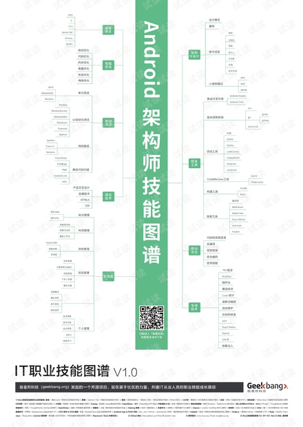 最新PADS引领科技潮流，成为必备之选