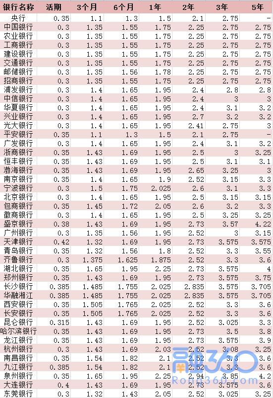 最新人民币存款利率表详解及步骤指南