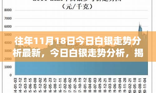 今日白银行情最新分析与展望