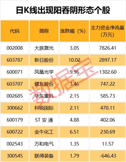 新股上市名单最新动态