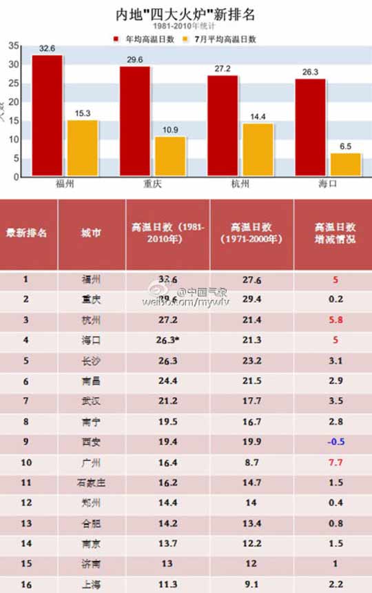 全国高温火炉最新排名与小巷深处的独特风情