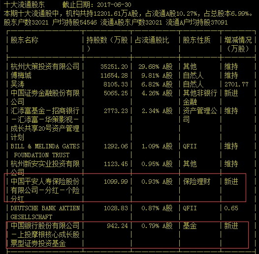 证金最新持股名单深度解析与观点阐述