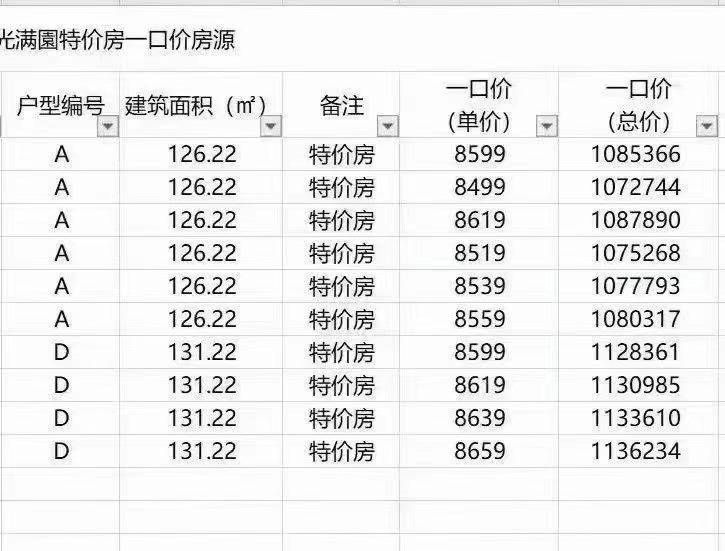沂水楼盘最新出售信息,沂水楼盘最新出售信息——科技重塑居住梦想，开启未来生活新纪元