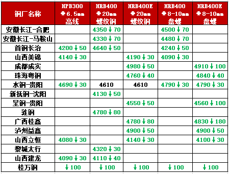 盘圆最新价格，时代印记与市场的脉动