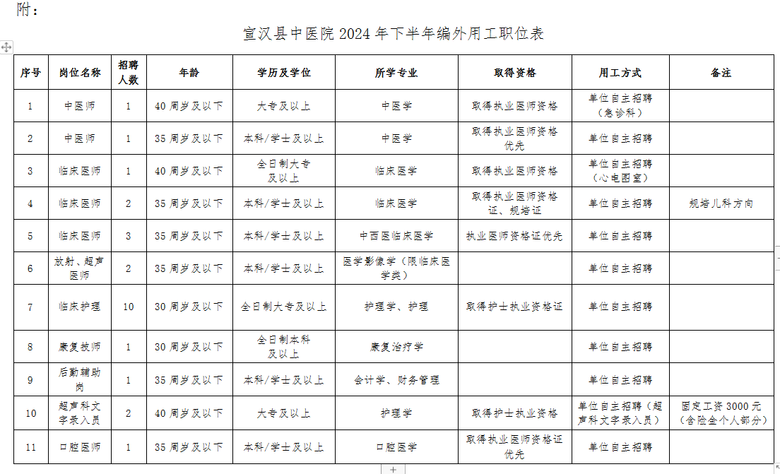 宣汉最新招聘信息汇总