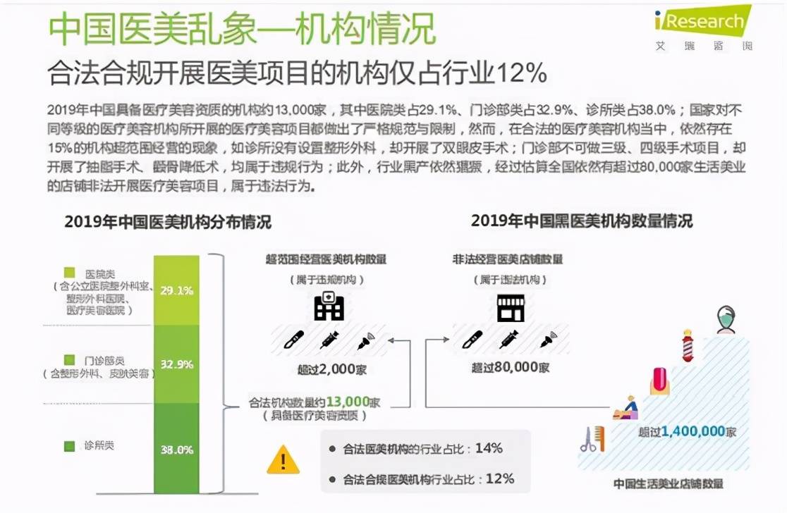 最新美容项目深度解析与观点论述